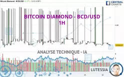 BITCOIN DIAMOND - BCD/USD - 1H