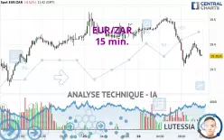 EUR/ZAR - 15 min.