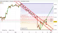 DOW JONES - MINI DJ30 FULL0325 - 2 uur