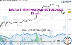 MICRO E-MINI NASDAQ100 FULL0325 - 15 min.