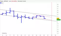 RIPPLE - XRP/USD - Daily