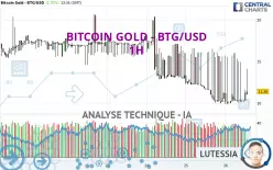 BITCOIN GOLD - BTG/USD - 1H