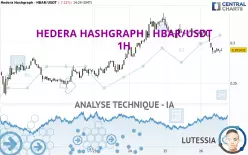 HEDERA - HBAR/USDT - 1H