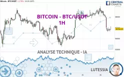 BITCOIN - BTC/USDT - 1H