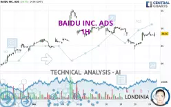 BAIDU INC. ADS - 1 Std.