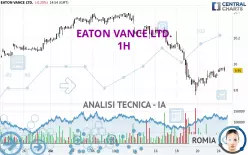 EATON VANCE LTD. - 1H