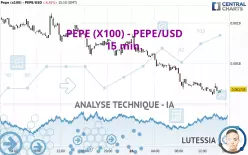 PEPE (X100) - PEPE/USD - 15 min.