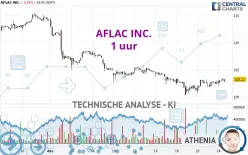 AFLAC INC. - 1 uur