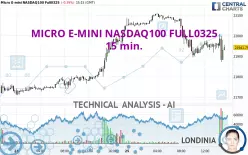 MICRO E-MINI NASDAQ100 FULL0325 - 15 min.