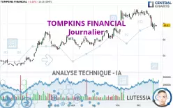 TOMPKINS FINANCIAL - Journalier