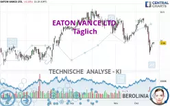 EATON VANCE LTD. - Täglich