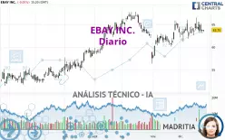 EBAY INC. - Diario