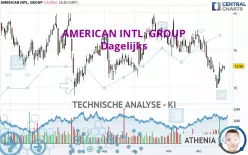 AMERICAN INTL. GROUP - Dagelijks