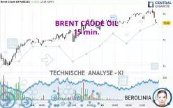 BRENT CRUDE OIL - 15 min.