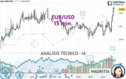 EUR/USD - 15 min.