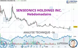 SENSEONICS HOLDINGS INC. - Hebdomadaire