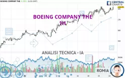 BOEING COMPANY THE - 1H