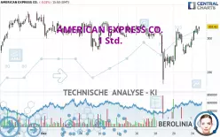 AMERICAN EXPRESS CO. - 1 Std.