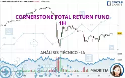 CORNERSTONE TOTAL RETURN FUND - 1H