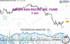 ABRDN ASIA-PACIFIC INC. FUND - 1 uur