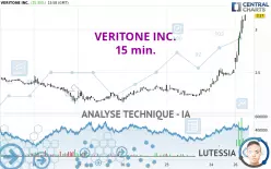 VERITONE INC. - 15 min.