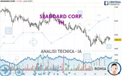 SEABOARD CORP. - 1 uur