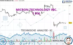 MICRON TECHNOLOGY INC. - 1 Std.