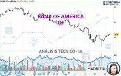 BANK OF AMERICA - 1H