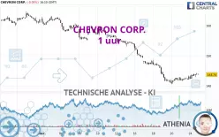 CHEVRON CORP. - 1 uur