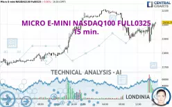 MICRO E-MINI NASDAQ100 FULL0325 - 15 min.