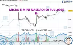 MICRO E-MINI NASDAQ100 FULL0325 - 1H