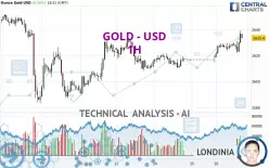 GOLD - USD - 1H