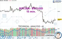 BITCOIN - BTC/USD - 15 min.