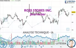 ROSS STORES INC. - Journalier