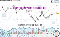 BRISTOL-MYERS SQUIBB CO. - 1H