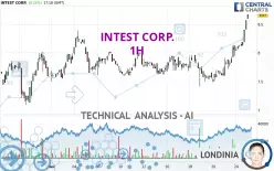 INTEST CORP. - 1H