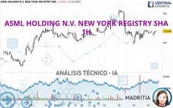 ASML HOLDING N.V. NEW YORK REGISTRY SHA - 1H