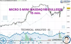 MICRO E-MINI NASDAQ100 FULL0325 - 15 min.