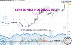 SENSEONICS HOLDINGS INC. - 1 uur