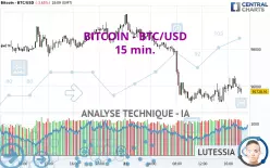 BITCOIN - BTC/USD - 15 min.