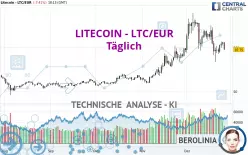 LITECOIN - LTC/EUR - Täglich