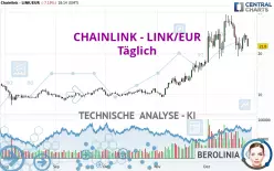 CHAINLINK - LINK/EUR - Täglich