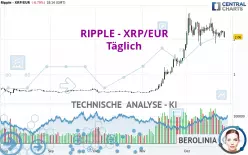 RIPPLE - XRP/EUR - Täglich