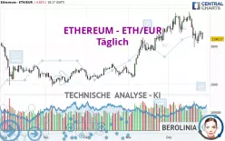 ETHEREUM - ETH/EUR - Täglich