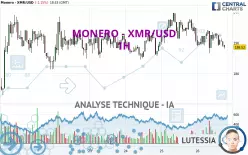 MONERO - XMR/USD - 1H