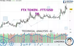 FTX TOKEN - FTT/USD - 1H