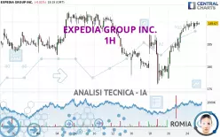 EXPEDIA GROUP INC. - 1H