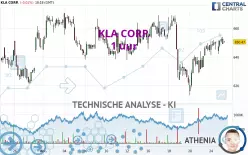 KLA CORP. - 1 uur