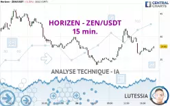 HORIZEN - ZEN/USDT - 15 min.