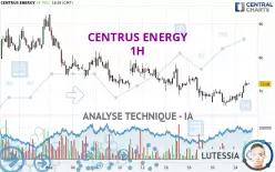 CENTRUS ENERGY - 1H